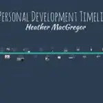 Developing A Timeline